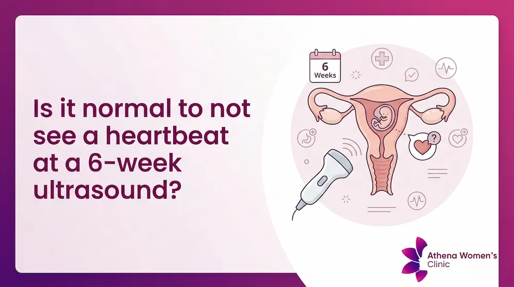 Medical illustration answering "Is it normal to not see a heartbeat at a 6-week ultrasound?" showing a uterus, early embryo, and ultrasound probe, created by Athena Women's Clinic in Perth.