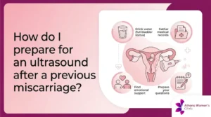 Infographic titled "How do I prepare for an ultrasound after a previous miscarriage?" showing preparation tips like drinking water, gathering medical records, finding emotional support, and preparing questions. By Athena Women's Clinic Perth.